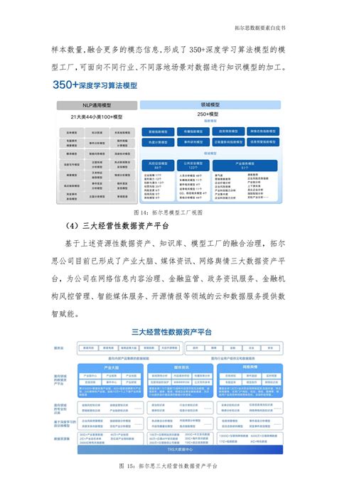 重磅推出｜拓尔思发布数据要素白皮书