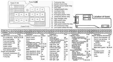 Bmw E46 2000 Fuse Diagram Bmw E46 Fuel Pump Fuse