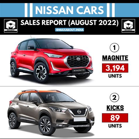 Nissan Cars Sales Report All Models August 2022