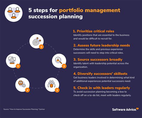 The Stages Of The Talent Management Lifecycle