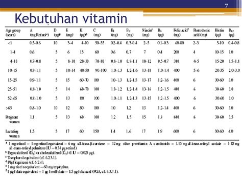 Ppt Vitamin Dan Mineral Powerpoint Presentation Free Download Id 3773946