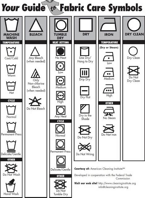 Washing Machine Symbols Washing Machine