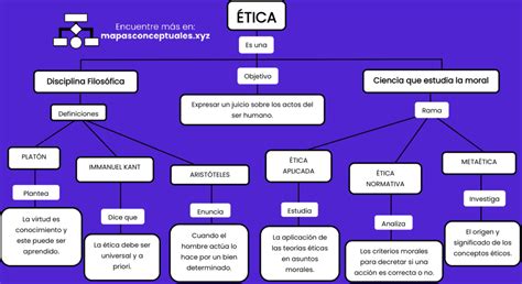 Mapa Conceptual De La Etica