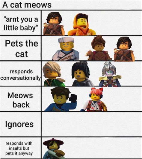 Pin By Redson On Lego Ninjago Ninjago Memes Ninja Funny Ninjago