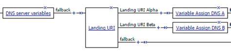 Askf5 Manual Chapter Creating An Access Policy For Network Access