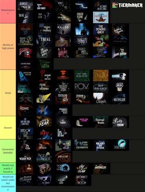 Episodes Of Batman The Animated Series Tier List Community Rankings