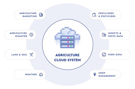 Revisiting Agtech Trends What S New For Connected Farming In