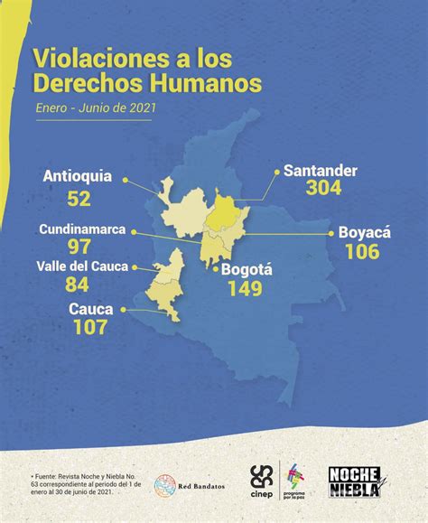 Cinep Ppp On Twitter Cifras De Violaciones De Derechos Humanos De