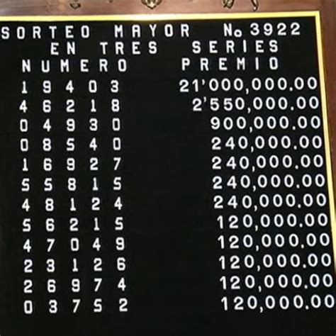 Resultados Sorteo Mayor 3923 Premio Mayor Del Martes 26 De Marzo Lista