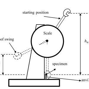 Charpy Impact Test Diagram