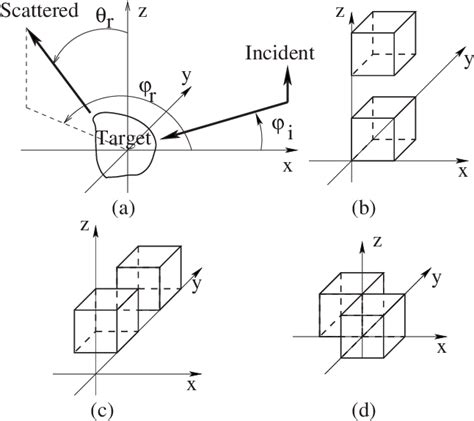 Figure From Experimental Microwave Imaging Of Three Dimensional