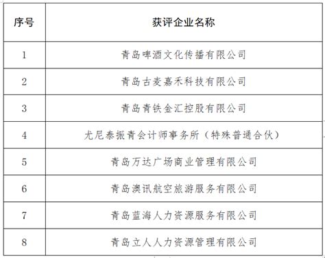 喜报！市北这8家企业获评2022年青岛市技术先进型商务服务企业青岛啤酒公司发展