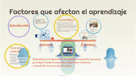 Factores Internos Y Externos Que Intervienen En El Proceso De La Hot Sex Picture