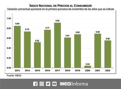 La Inflación Anual Fue De 814 En La Primera Quincena De Noviembre