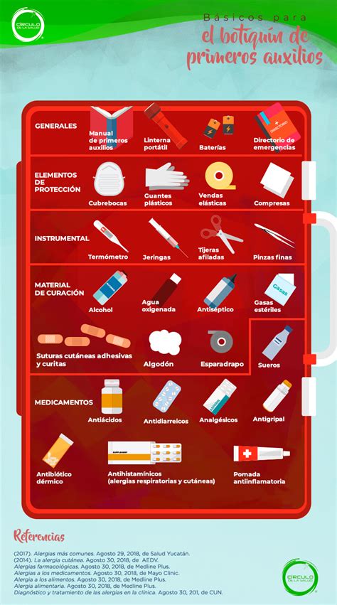Elementos B Sicos Del Botiqu N De Primeros Auxilios Blog C Rculo De