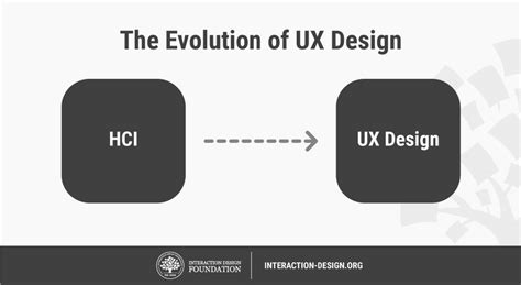 The Evolution Of Ux Design Human Computer Interaction Hci