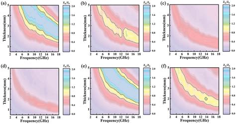 2d Contour Map Of The Z Values For Bdcfs6zno A Bdcfs7zno B