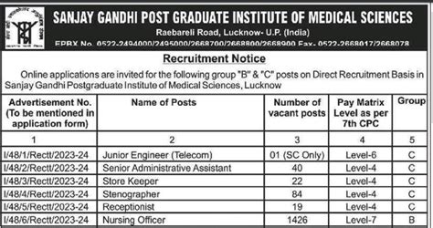 Sgpgi Lucknow Recruitment Notification Out Group B C