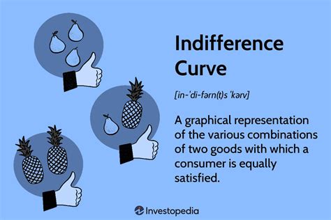 Indifference Curves In Economics What Do They Explain