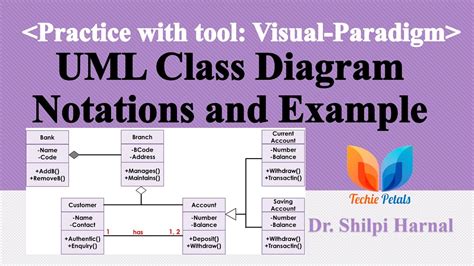 Uml Class Diagram Notations And Example Generalization Aggregate Composite Visual