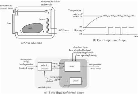 Electrical Circuit Diagram Microwave Oven