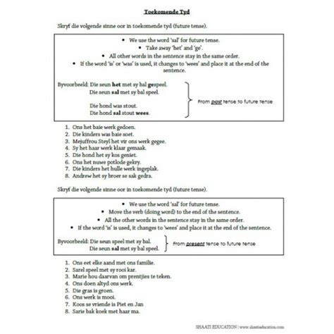 Past Present And Future Tense In Afrikaans