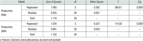 Summary Table Of One Way Anova Test Download Scientific Diagram