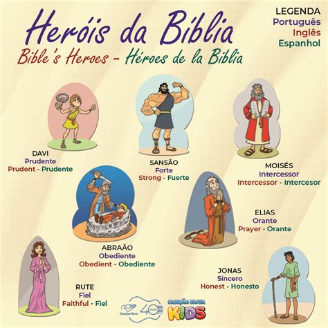 Os Heróis Da Fé Na Bíblia