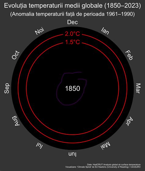 2023 Cel mai cald an din istoria măsurătorilor și un mare semn de