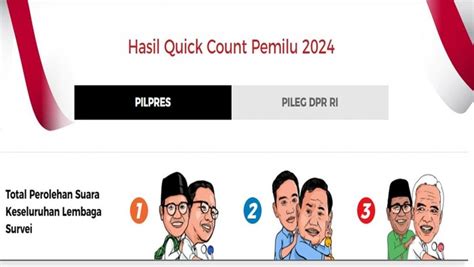 Hasil Quick Count Pemilu 2024 Terbaru Simak Cara Cek Dan Link Resminya