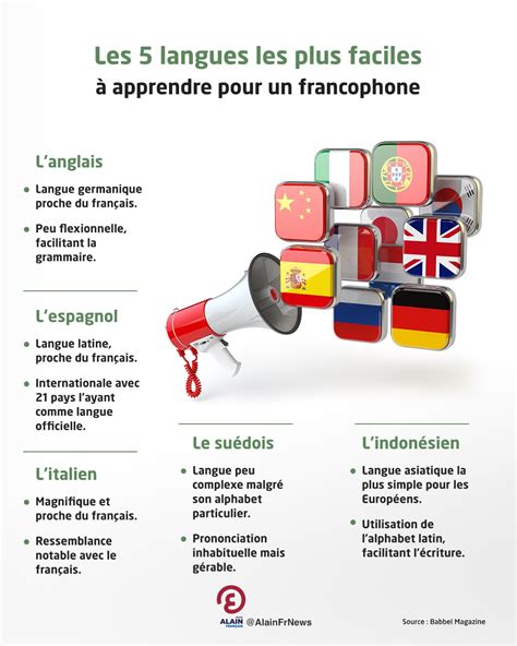 Les 5 langues les plus faciles à apprendre pour les francophones