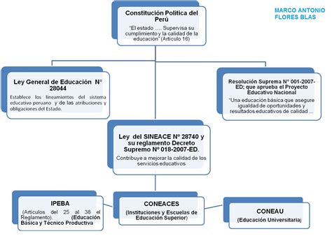 Educamatic Organizador Visual De Las Normas Del Ipeba