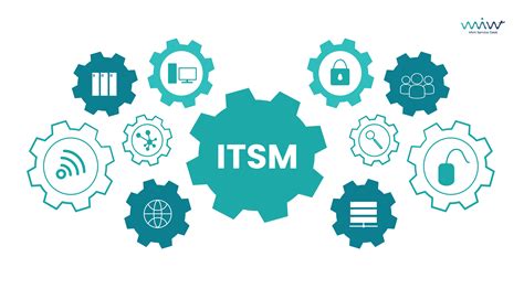 Itsm Vs Itil What Is The Difference Between Them