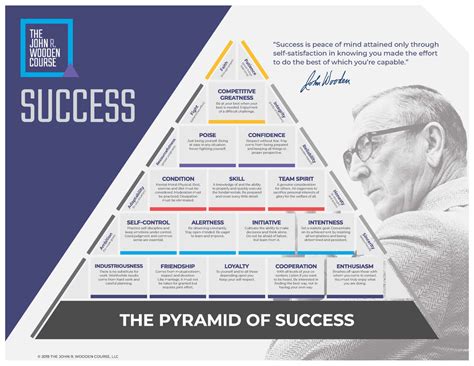 Pyramid of Success Poster | The John R. Wooden Course Products