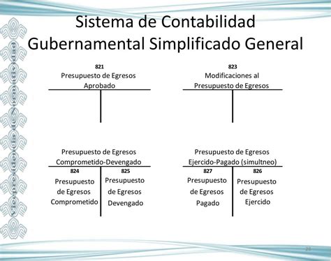 Ppt Ley General De Contabilidad Gubernamental Avances Y Desafios