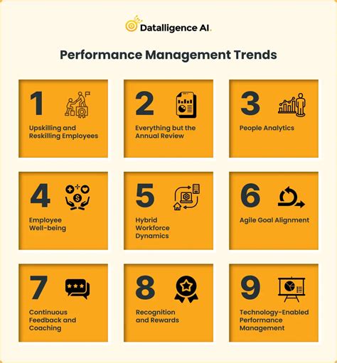 Performance Management Trends In Usa Now And Beyond