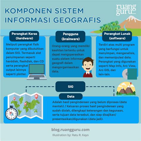 Pengertian Geografi Hakikat Ruang Lingkup Prinsip Dan Pendekatan