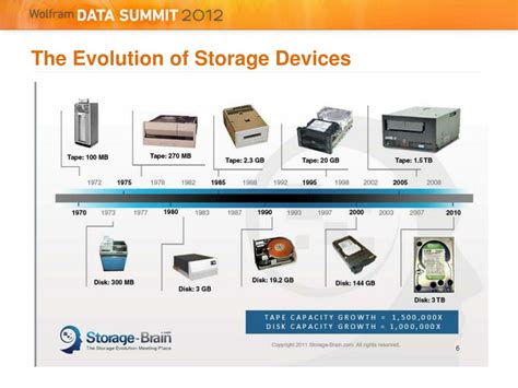 Ppt Evolution Of The Storage Brain Using History To Predict The Hot