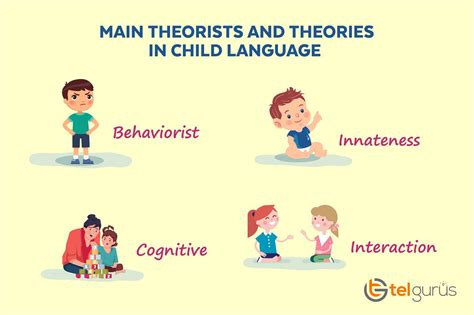 Theories Of The Origin Of Language All About English, 55% OFF