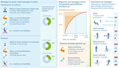 Beweegrichtlijnen