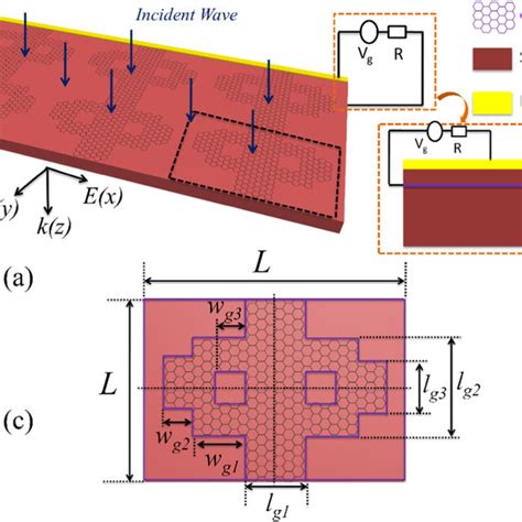 A Dual PIT Graphene Based Terahertz Periodic Structure B Schematic