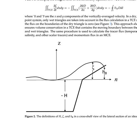 The Definitions Of H í µí¼ And Hb In A Cross Shelf View Of The Download Scientific Diagram