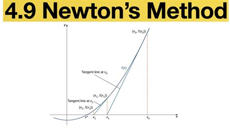 4.9 Newton’s Method – CALCULUS 1 MAT 301-1202