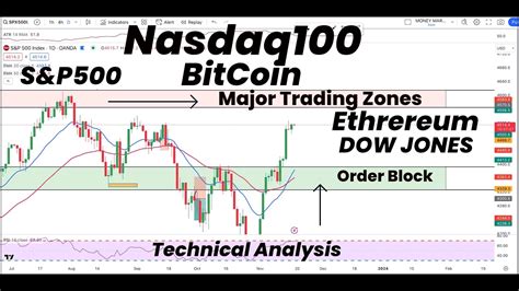 Major Zones Ahead For Nasdaq Bitcoin Ethereum Dow Jones Sp