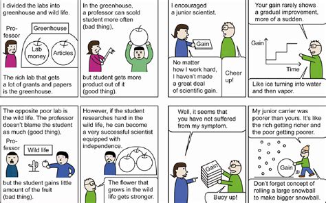 Figure 2 from Science Comic Strips | Semantic Scholar