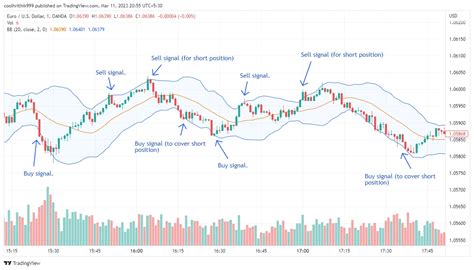 Estrategia De Scalping De Minuto Mejores Indicadores Para Un Gr Fico