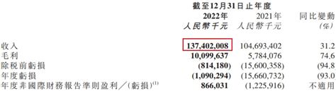 京东物流发布2022年度业绩报告 总营收达1374亿元 物流之家