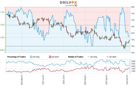 Euro Short Term Technical Outlook EUR USD Powers Towards Parity