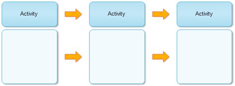 Value Chain Examples Edraw