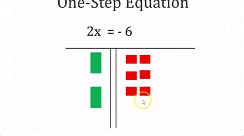 Solving One Step Equations With Algebra Tiles Youtube